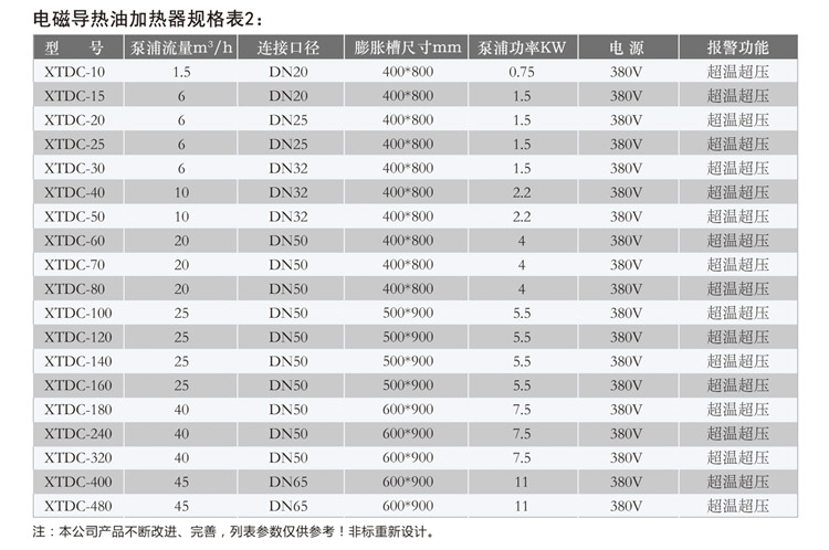 电磁导热油加热器_06