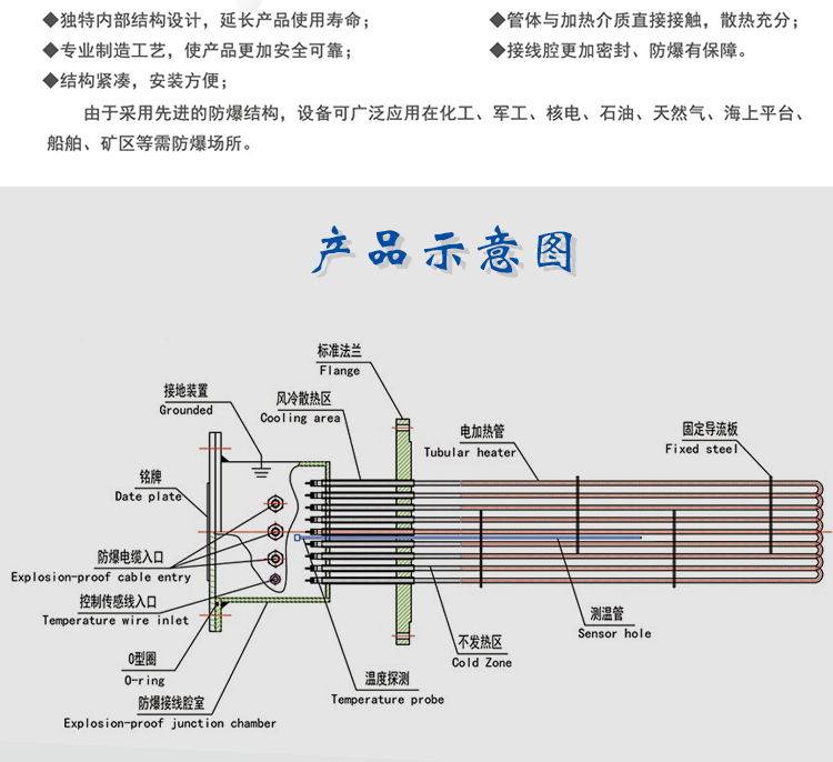 法兰加热器_03